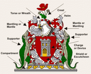heraldry